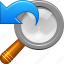 magnifying glass, search, undo, zoom, find, prevous tool, view
