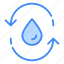 water recycling, water, ecology, water-drop, recycle, reuse-water, water-reuse, recycling, recycle-water 