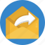 email, envelope, mail, send, communication, message, forward 