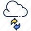 cloud sync, cloud computing, cloud backup, internet, security, cloud database, cloud service 