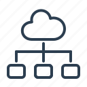 cloud, cloud map, data storage, hierarchy, share, sharing, structure