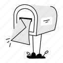 mailbox, po box, letterbox, mail slot, postbox 