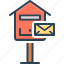 box, communicate, letterbox, mail box, message, pobox, postage 