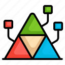 pyramind, chart, graph, triangle, diagram