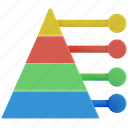 pyramid chart, chart, graph, statistics, analytics, pyramid, infographic