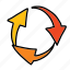 arrows, business, circle, sign, spiral, turning 