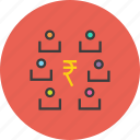 funds, partners, rupee, shareholders, stakeholders, transaction, business 