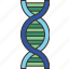 genetic, genome, dna, biology, biotechnology 
