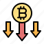 bitcoin, decrease, cryptocurrency, blockchain, money, dollar 