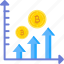 bitcoin graph, increase bitcoin, bitcoin values, bitcoin, crypto currency, currency, bitcoin chart 