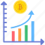 bitcoin growth, bitcoin graph, bitcoin statistics, bitcoin status, bitcoin, income growth, bitcoin chart 