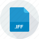 iff, interchange file format