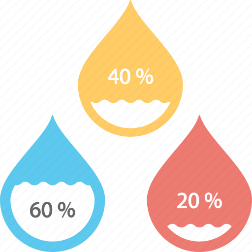 Barometer research, humidity analysis, meteorology, moisture percentage, water drop percentage icon - Download on Iconfinder