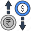 currency exchange, money exchange, financial exchange, currency conversion 
