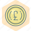 british, finance, money, pound, sign, business, currency 