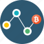 bitcoin, block chain, blockchain, chain, mining, process 