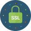 certificate, connection, encrypted, lock, payment, protected, safe, secure, ssl 