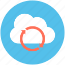 cloud loading, cloud refresh, cloud sync, synchronization, updating cloud 