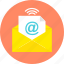 email, envelope, letter, message, send, text, communication 