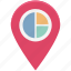 graph, location pin, map locator, map pin, pie graph 