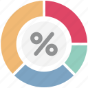 chart, discount, graph, percent, percentage, pie graph, sale