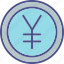 yen currency, yen, money, currency, business, commerce, yen sign, jpy, money currency 