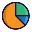 bussiness, chart, color, finance, lineal, pie chart 