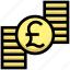 business, coins, currency, financial, money, payment, pound 