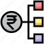 business, connection, financial, money, network, rupee, sharing 