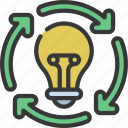 idea, process, processing, arrows, lightbulb