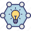 bulb, crowdsourcing, idea, network, sharing 