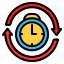 clock, date, event, reschedule, time, timer, watch 