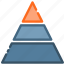 pyramid, graph, index, percentage, chart, statistics 