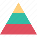 chart, diagram, pyramid