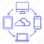 cloud, computing, connect, devices, internet, multiplatform, network, service, storage, sync 