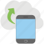 android phone, mobile cloud, mobile data transfer, mobile device cloud upload, smartphone 