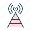 antenna, data transfer, internet, radio signals, router 