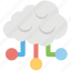 cloud backups, cloud computing network, cloud network diagram, cloud service, cloud storage 