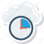 clock, cloud, database, deadline, server, time, timer 