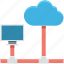cloud computing, cloud hosting, data cloud, database, network server 