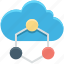 cloud computing, cloud network, cloud sharing, network sharing, server cloud 