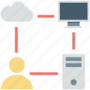 cloud hosting, cloud network, networking, share network, shared hosting