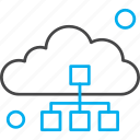 cloud, database, storage