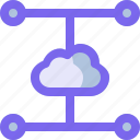 cloud, network, split, system, user
