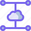 cloud, network, split, system, user 