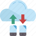 cloud, migration, mobile, synchronization, backup
