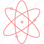 atom, education, outline, physics, science 