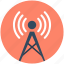 communication tower, signal tower, wifi antenna, wifi tower, wireless antenna 