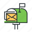 communication, correspondence, letters, mail box 