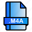 extension, file, format, m4a 